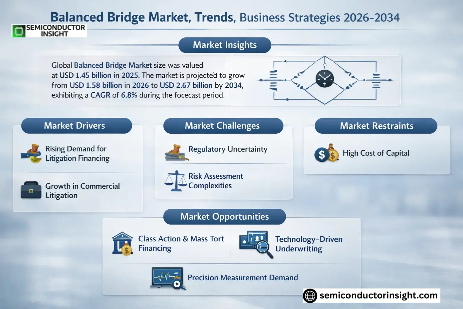 Balanced Bridge Market Share