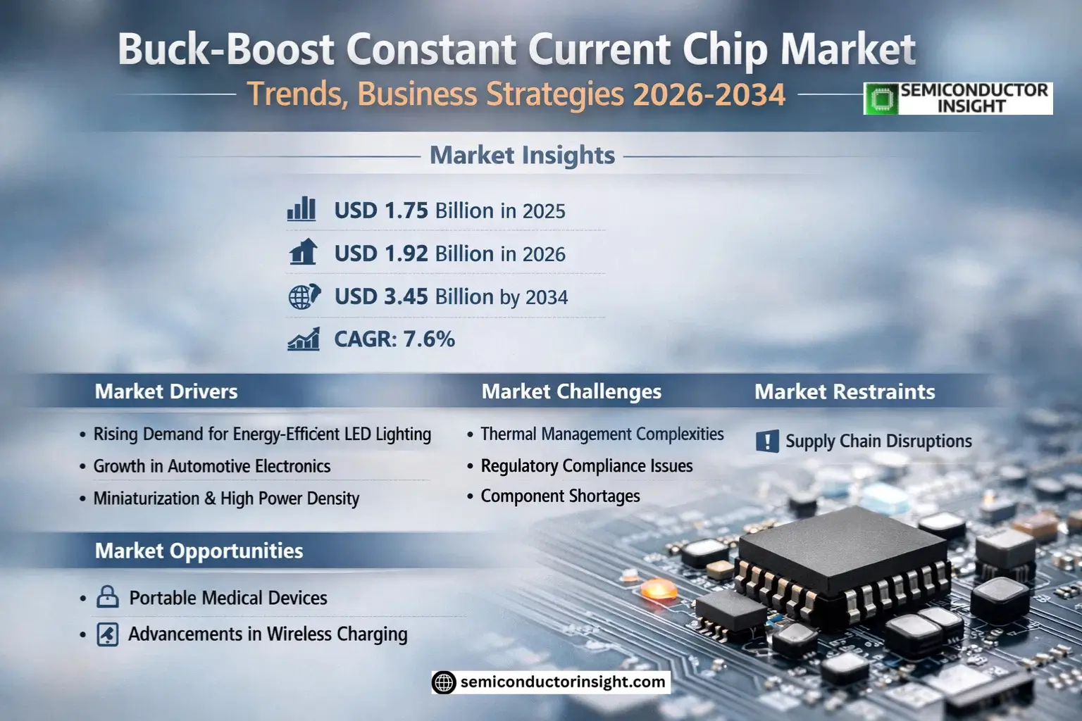 Buck-Boost Constant Current Chip Market Insights