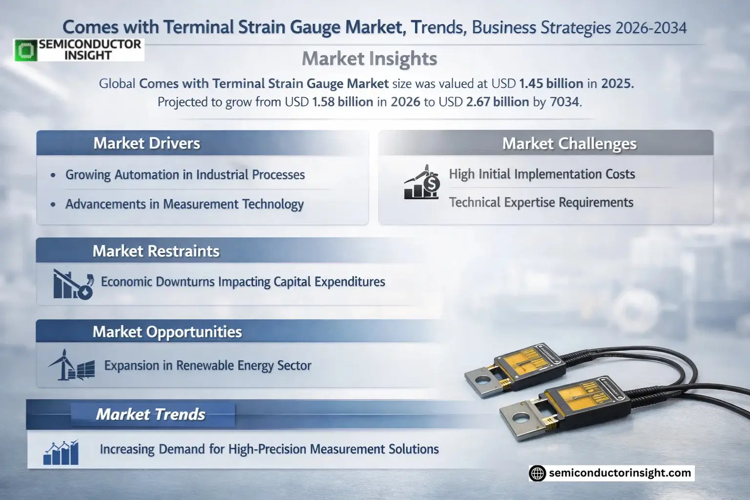 Comes with Terminal Strain Gauge Market Growth 