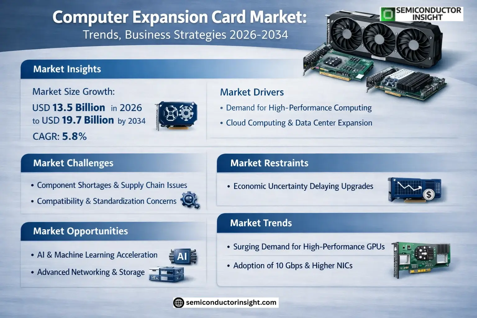 Computer Expansion Card Market Insights