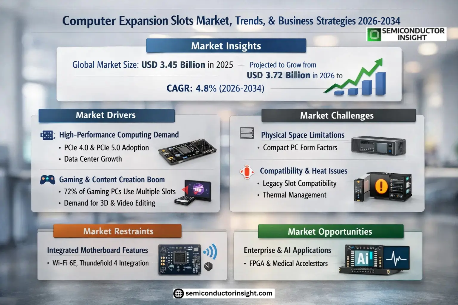 Computer Expansion Slots Market Growth 