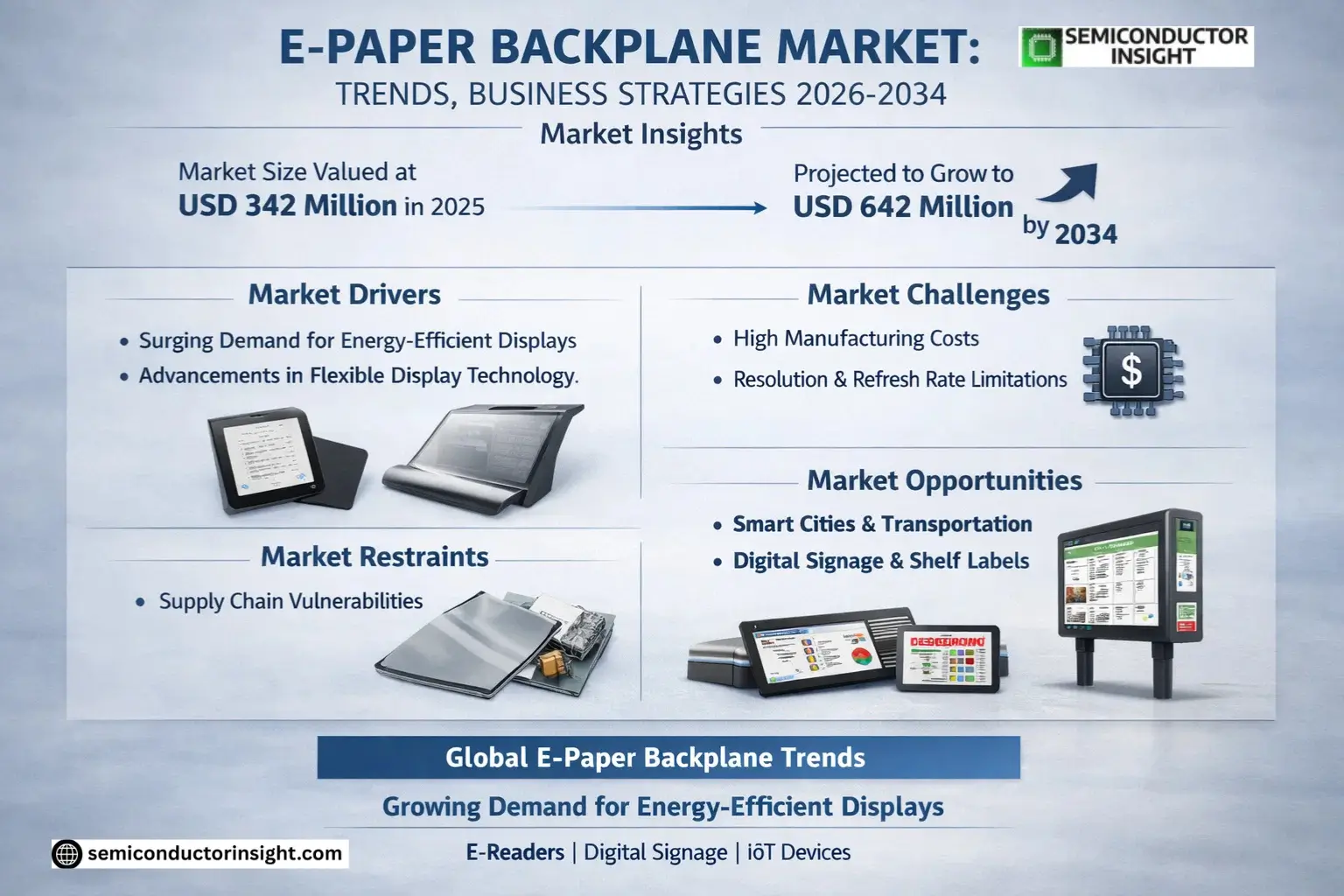 E-paper Backplane Market Share