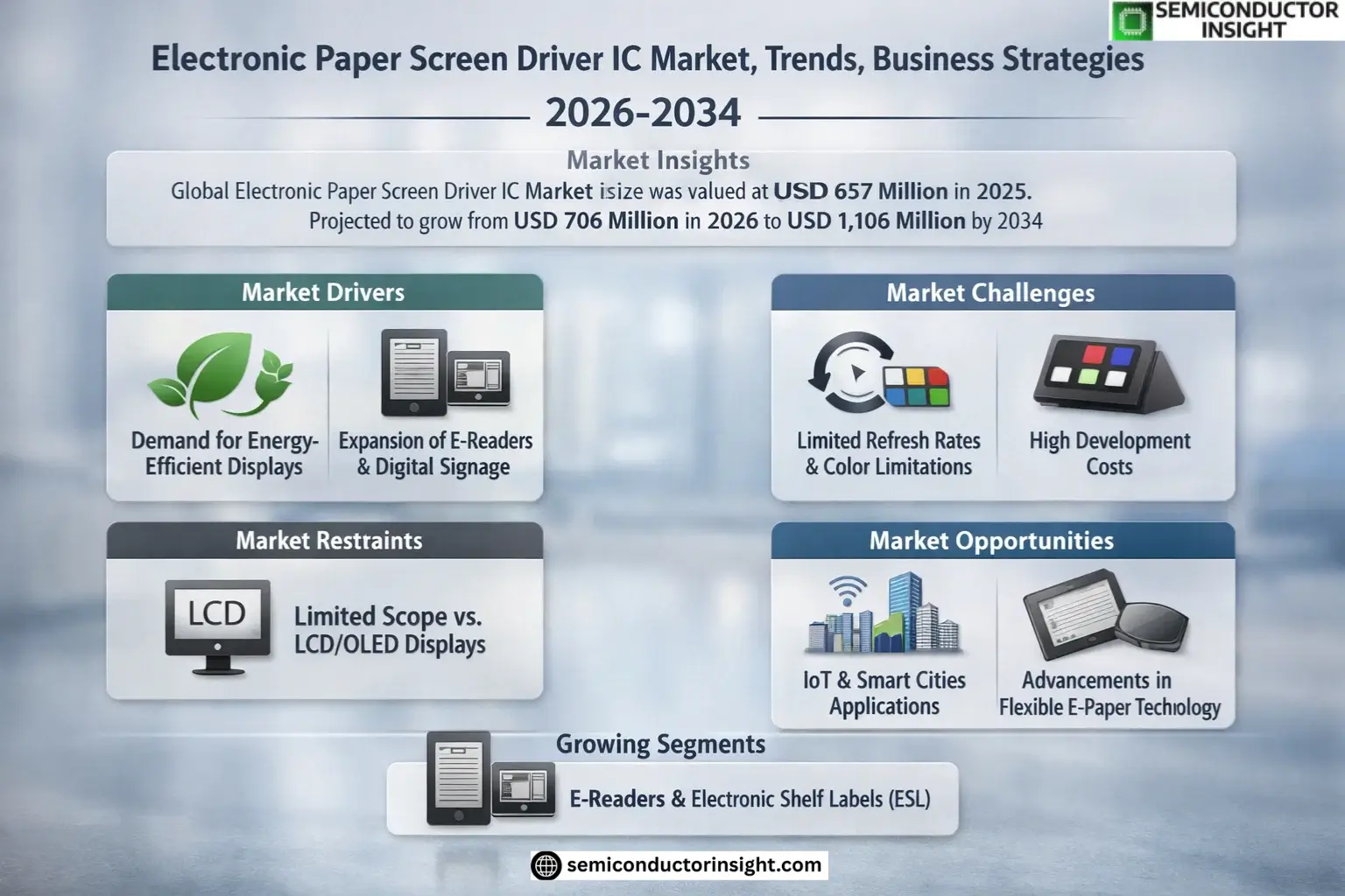 Electronic Paper Screen Driver IC Market Size & Forecast