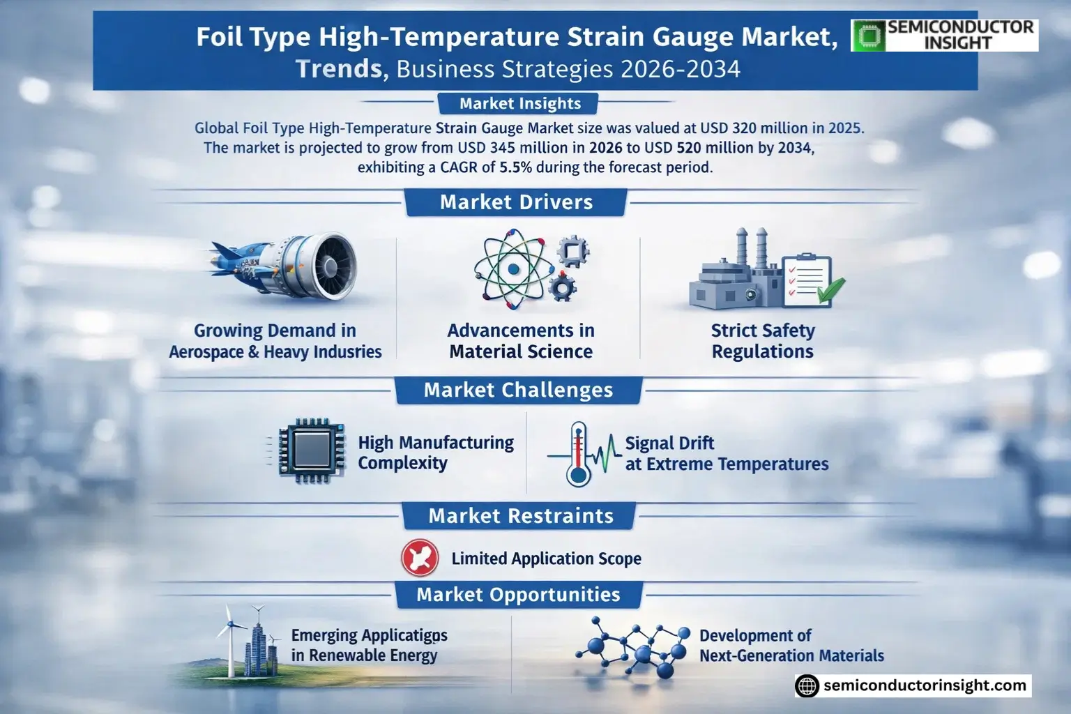 Foil Type High-Temperature Strain Gauge Market Insights