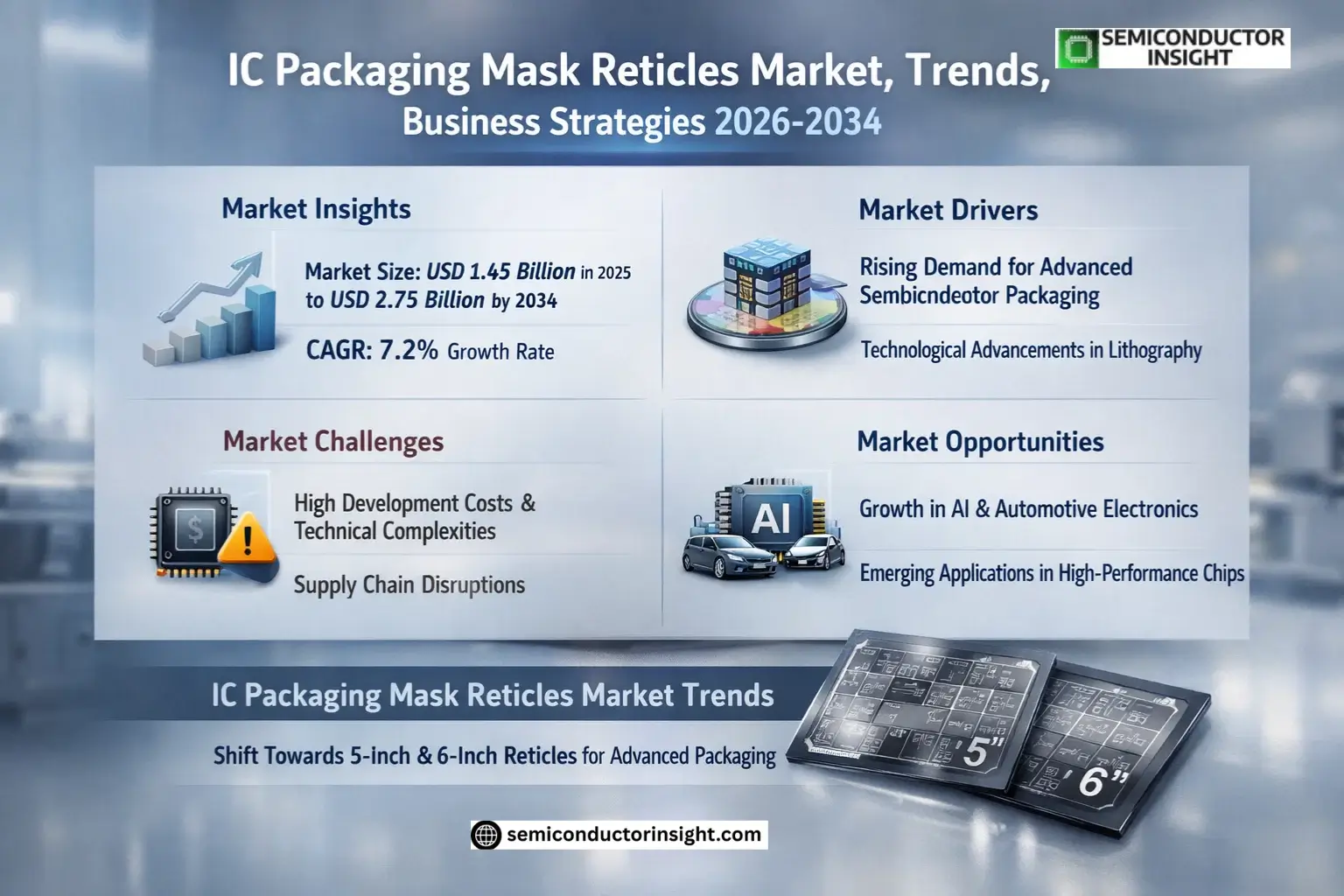 IC Packaging Mask Reticles Market Share