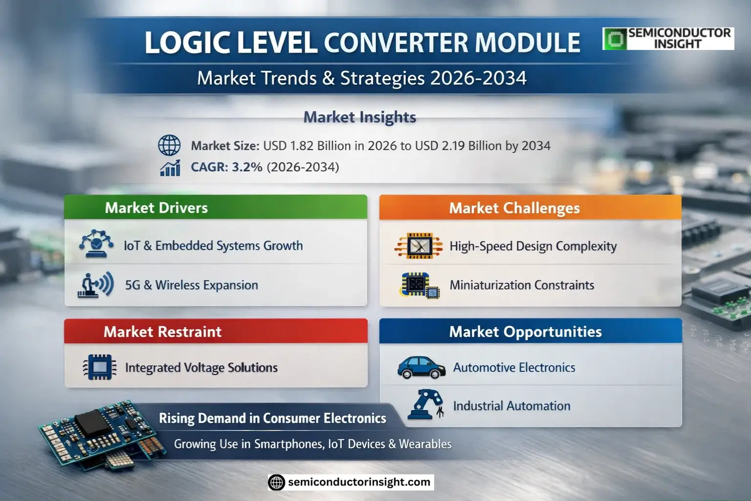 Logic Level Converter Module Market Share