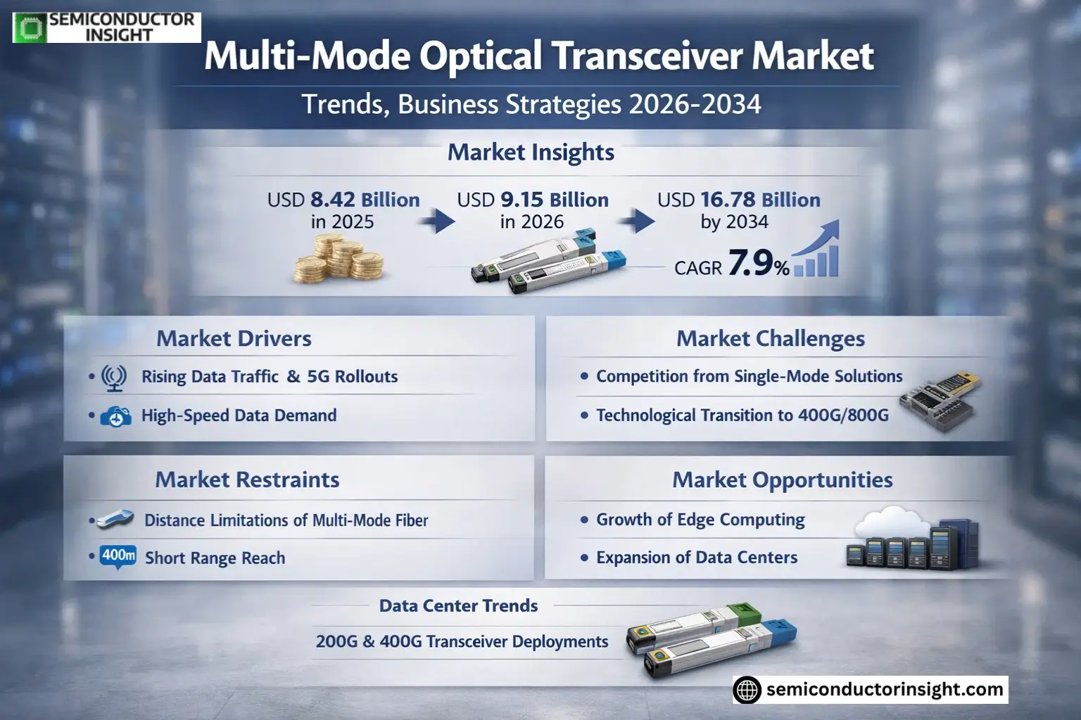 Multi-Mode Optical Transceiver Market Growth 