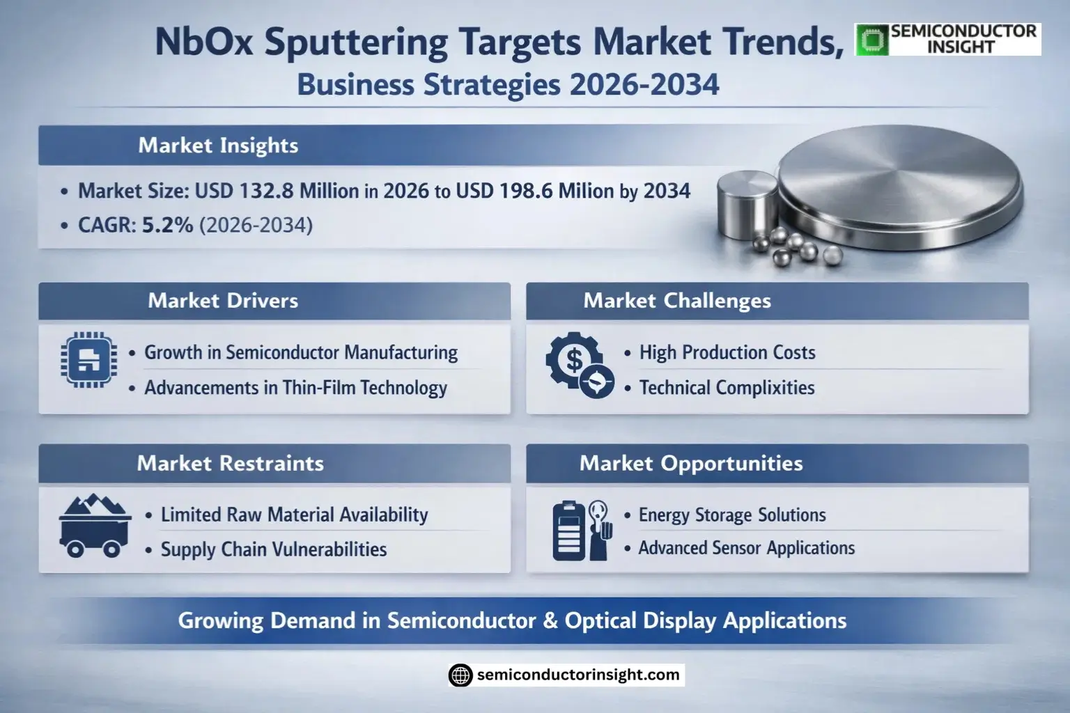 NbOx Sputtering Targets Market Insights