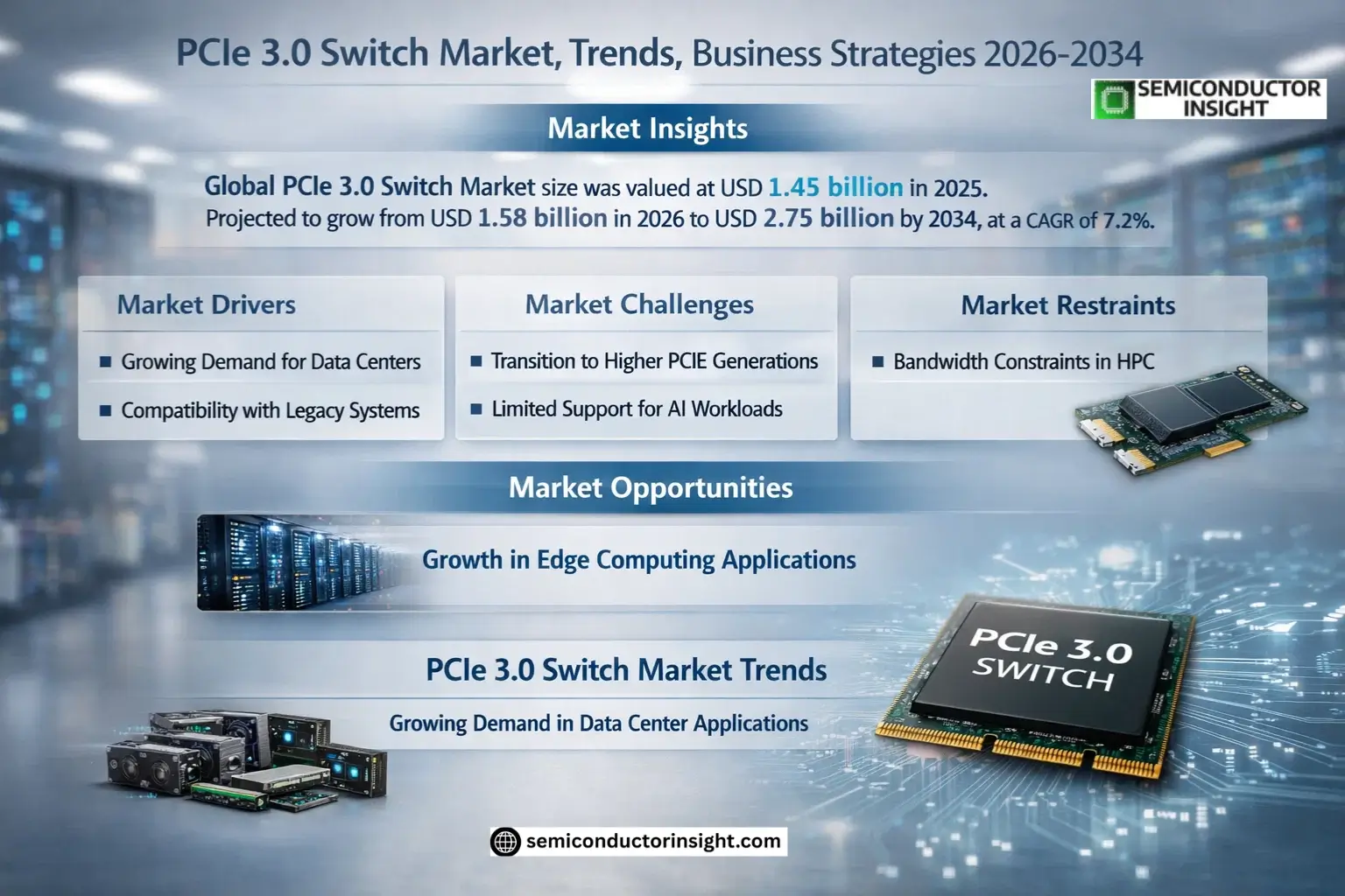 PCIe 3.0 Switch Market Share