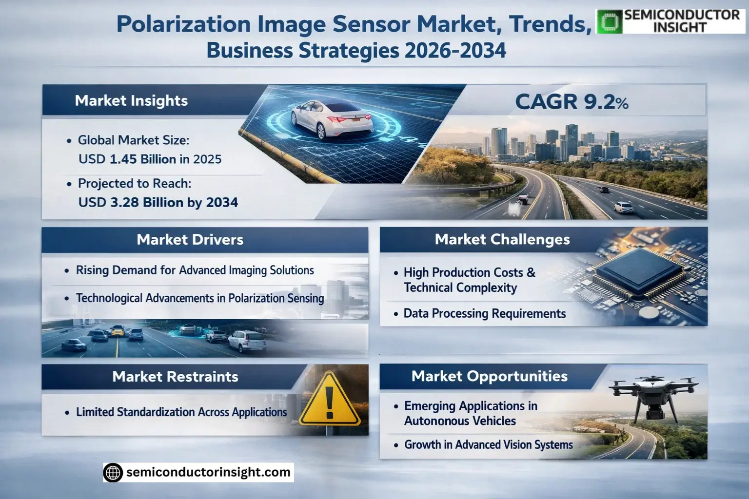 Polarization Image Sensor Market Insights