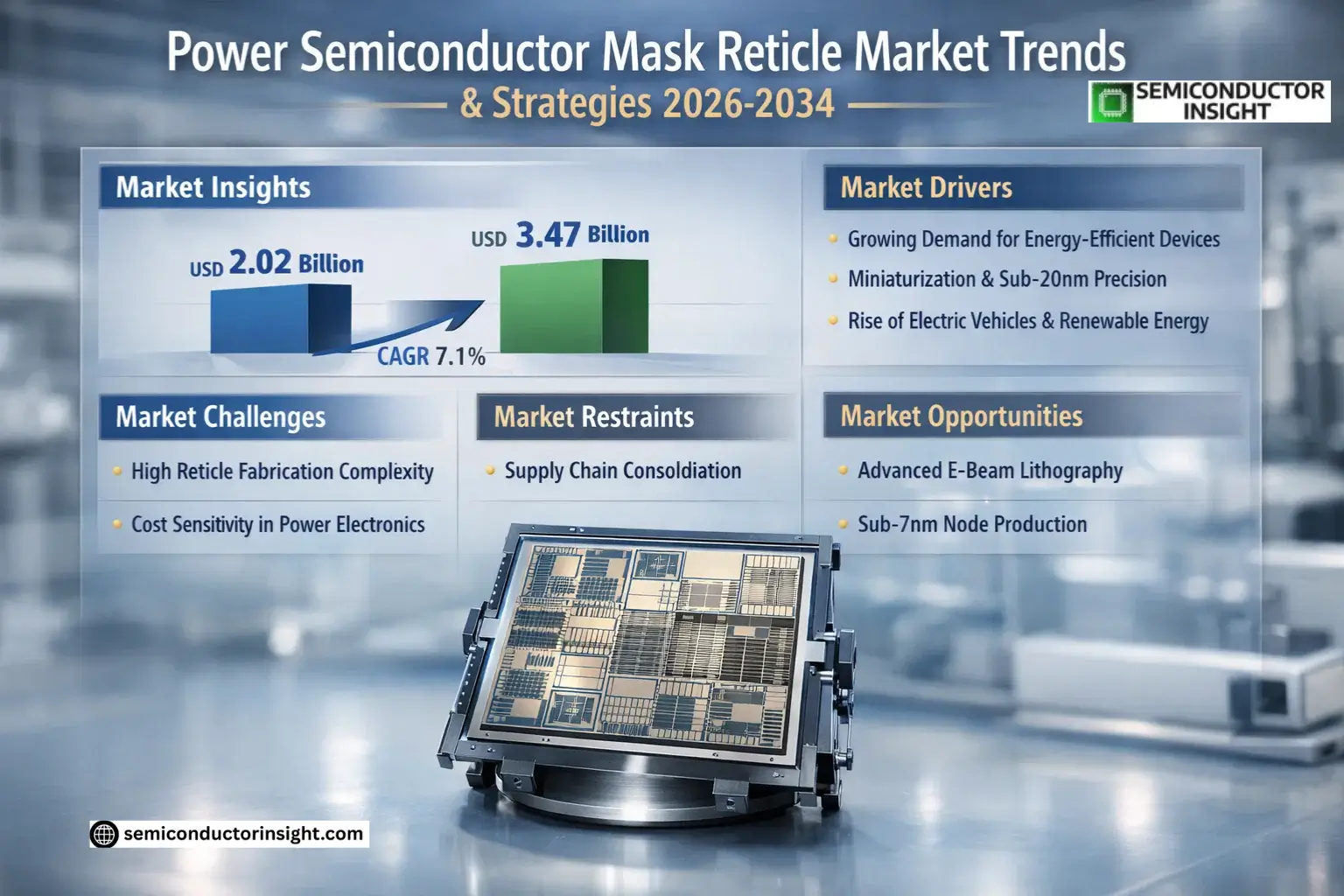 Power Semiconductor Mask Reticle Market Share