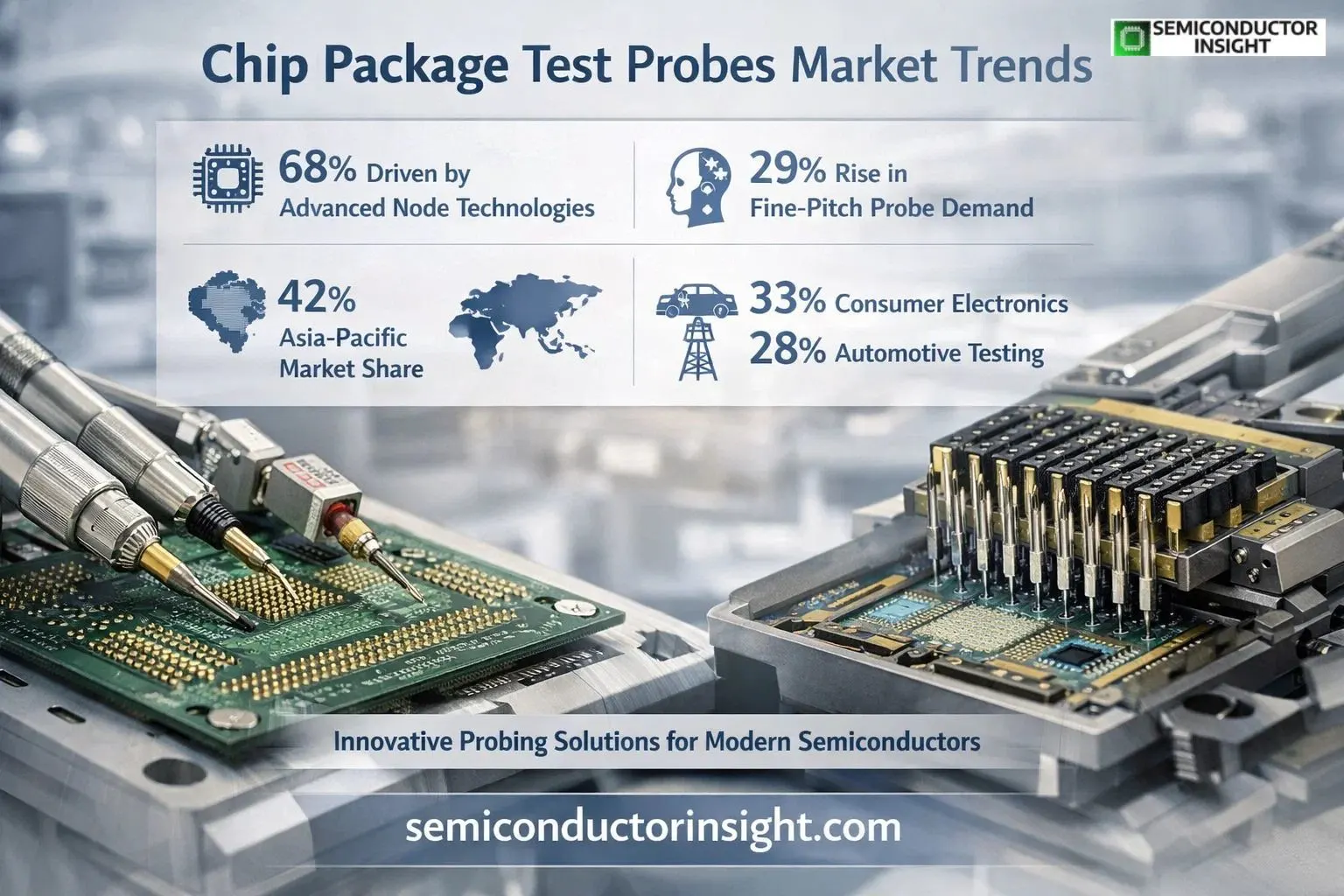 Advanced Innovation Trends in Chip Package Test Probes Market Size & Share