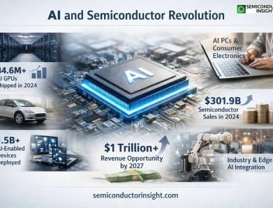 Rapid Innovation in Artificial Intelligence and Machine Learning Market Transforming Digital Ecosystems