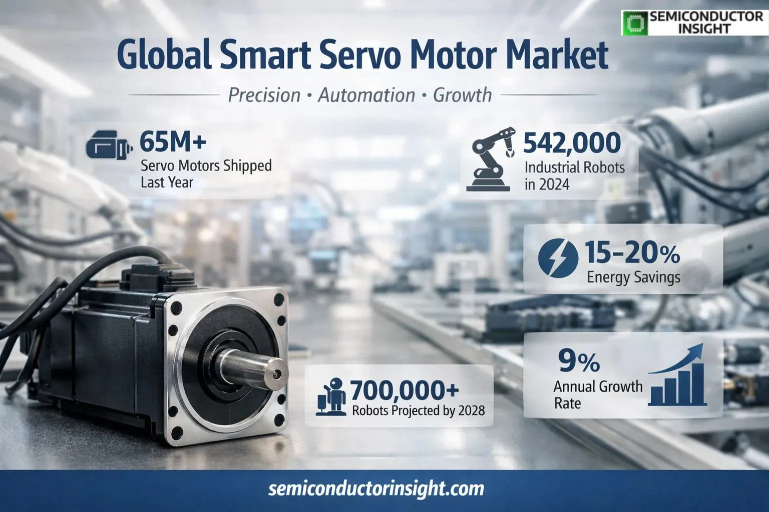 The Expanding Role of Smart Servo Motor Market Size & OutLook