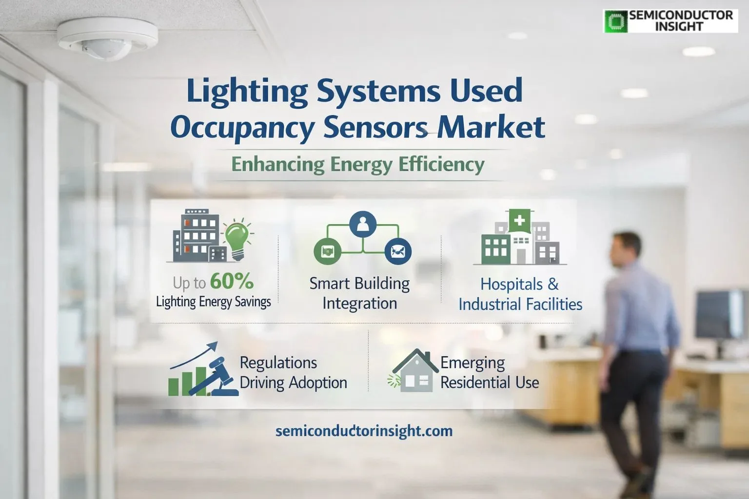 Lighting Systems Used Occupancy Sensors Market Size & Forcasting