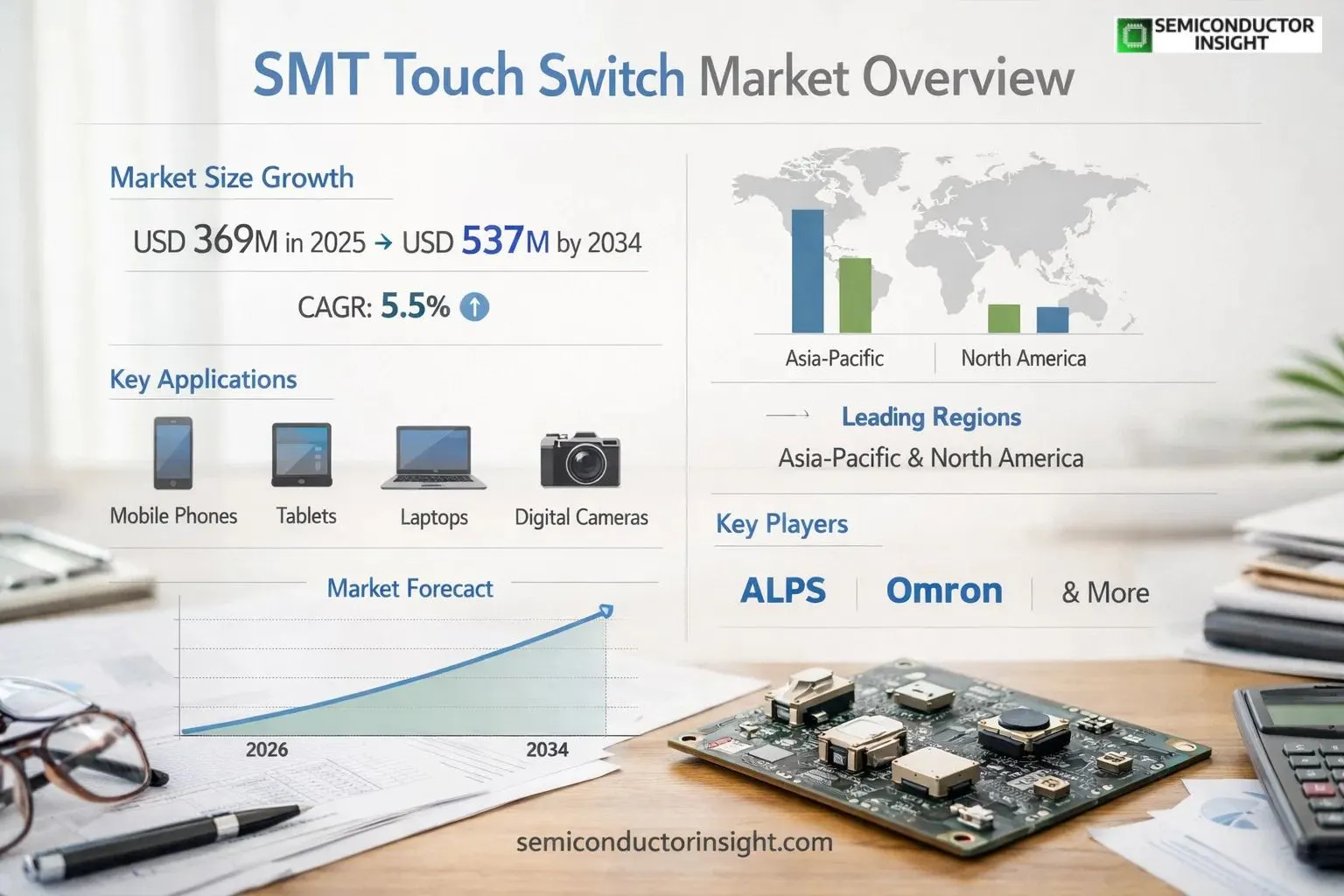  SMT Touch Switch Market Size & Forcasting