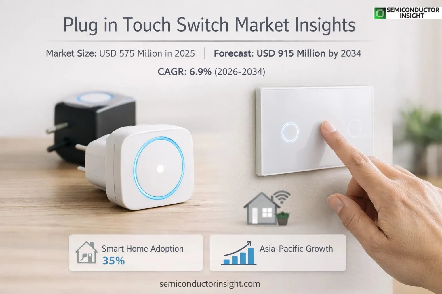 Plug in Touch Switch Market Share & Size