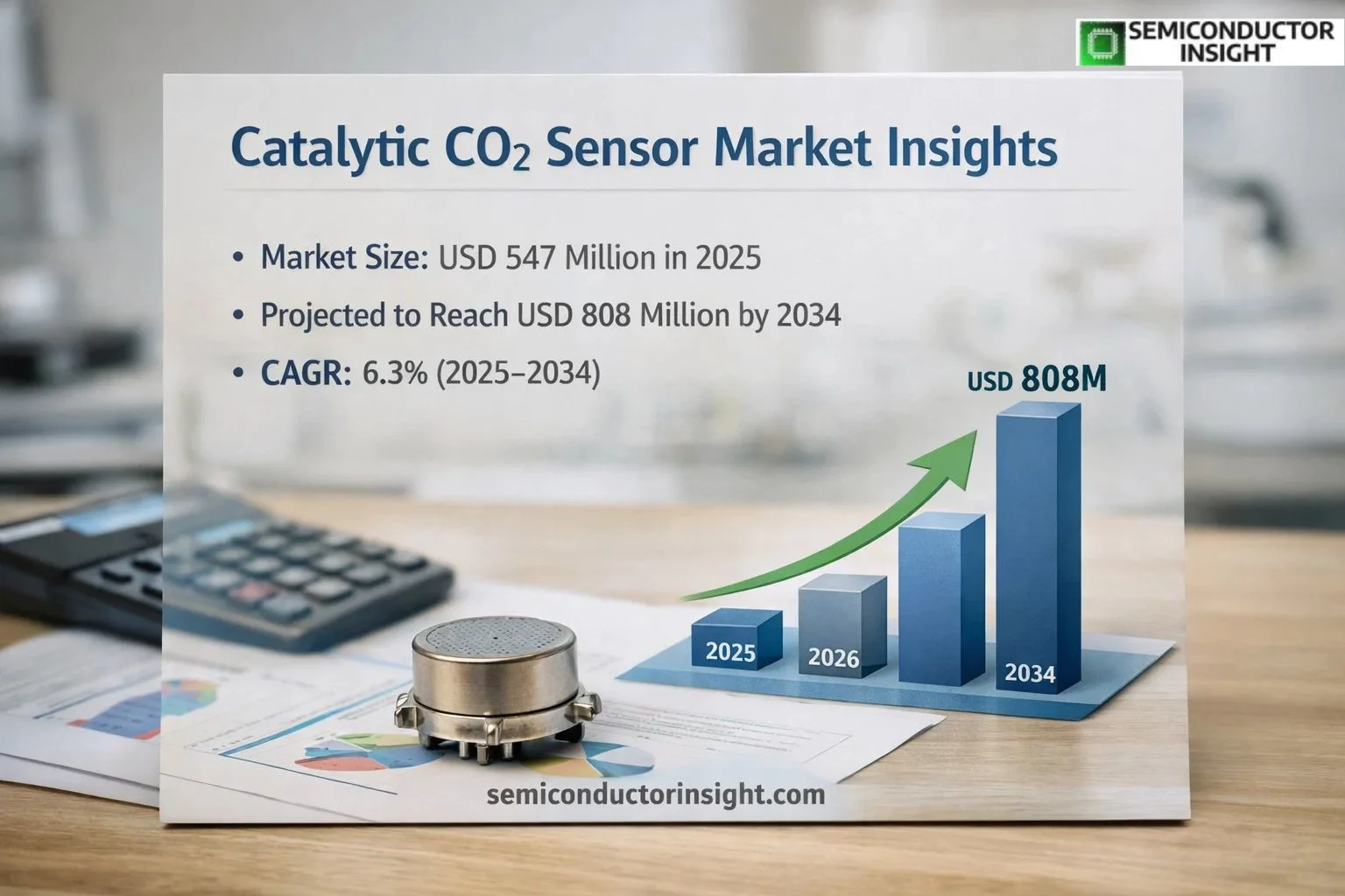 Catalytic CO2 Sensor Market Insight Share & Size