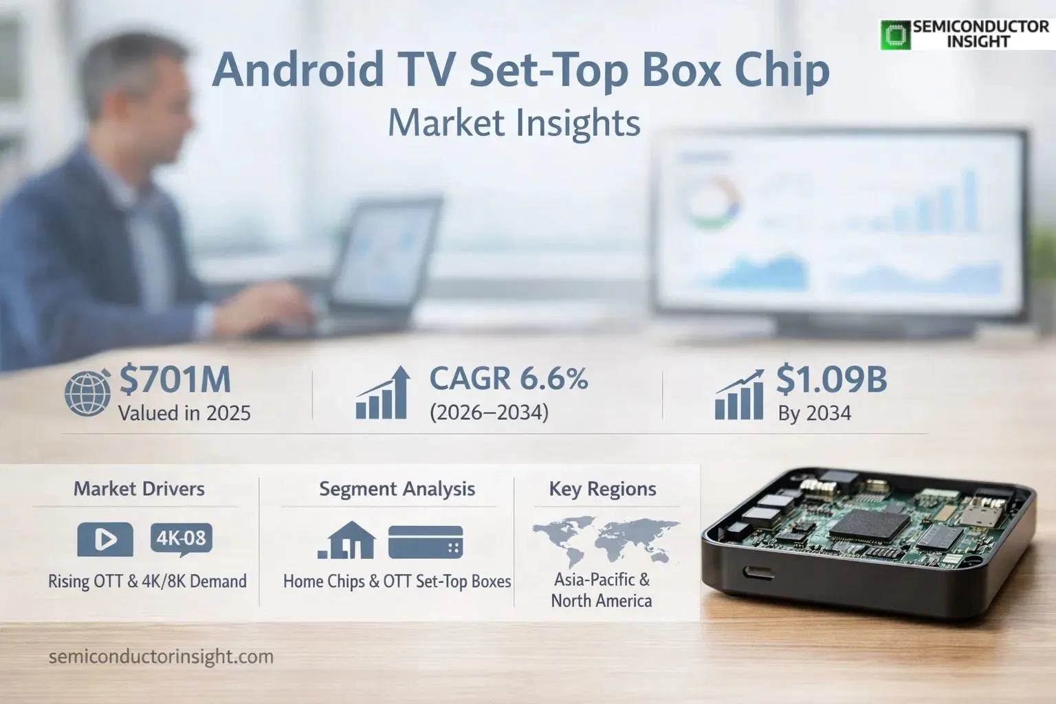 Android TV Set-Top Box Chip Market OutLook & Forcasting 