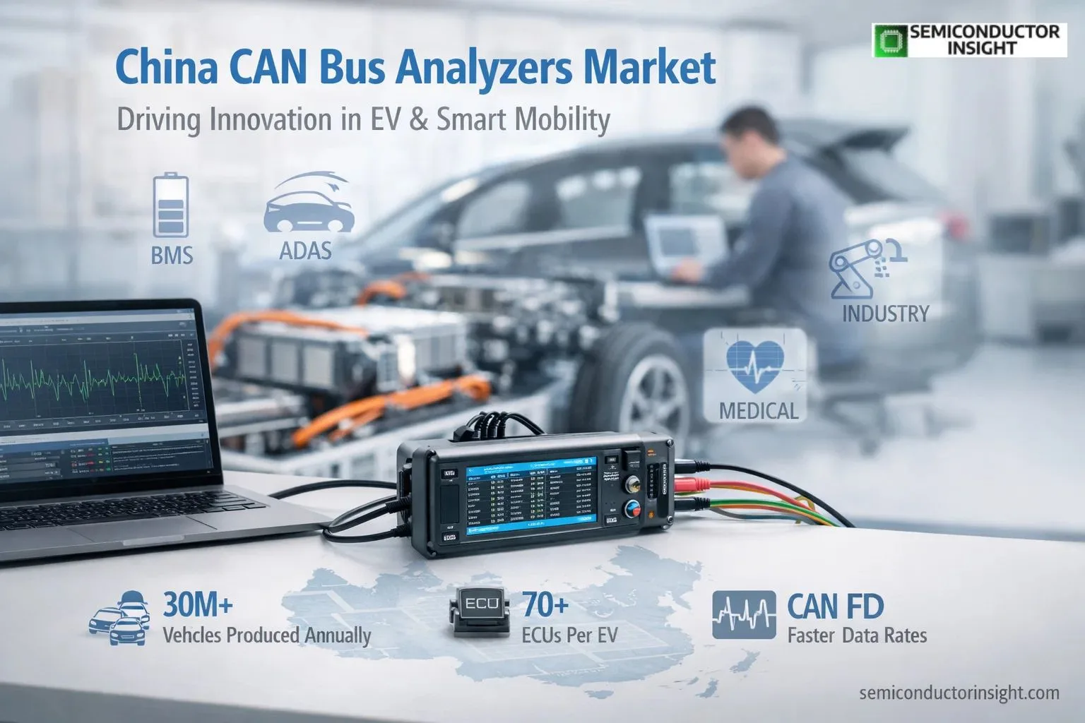 The Strategic Rise of CAN Bus Analyzers in China’s Automotive Electronics Share