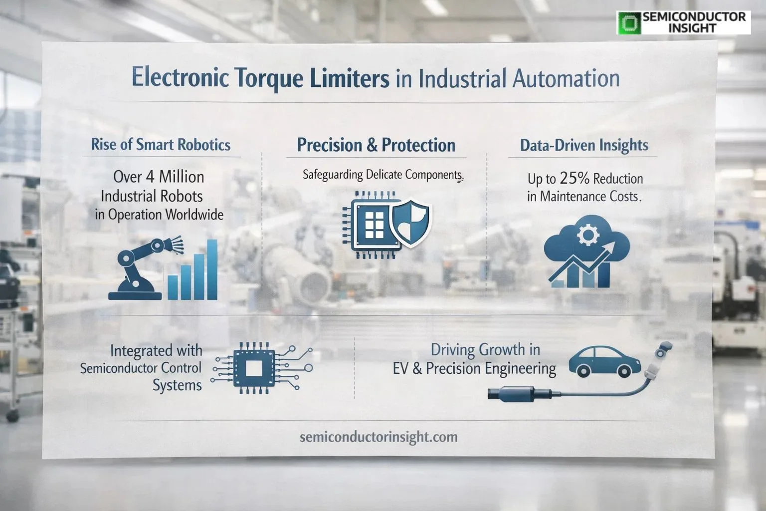 Electronic Torque Limiter Market Strengthens Role in High Precision Share & Size