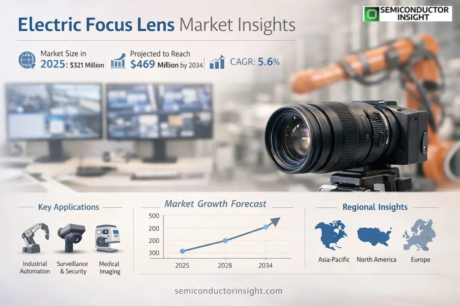Electric Focus Lens Market Insights