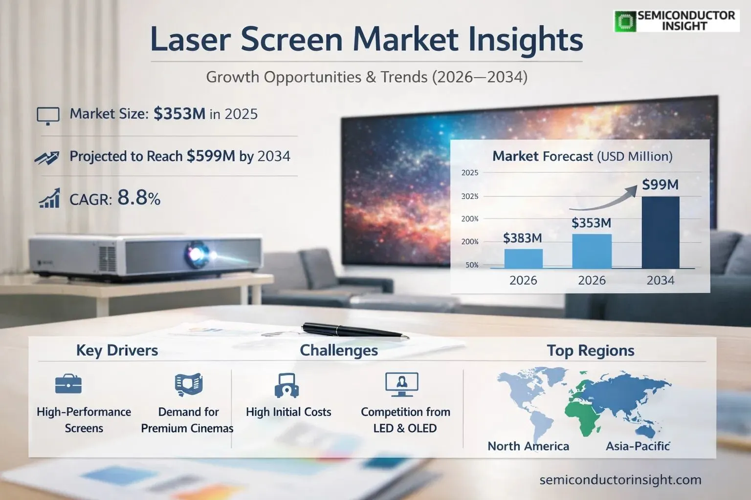 Laser Screen Market Insights Size & Share