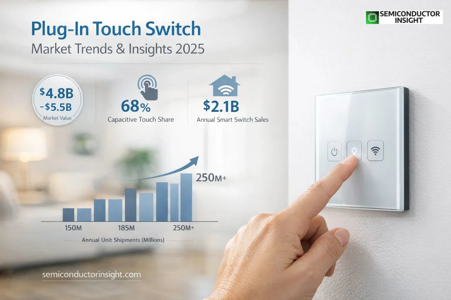 Plug-in Touch Switch Market Trends Shaping Smart Homes and Industrial Controls