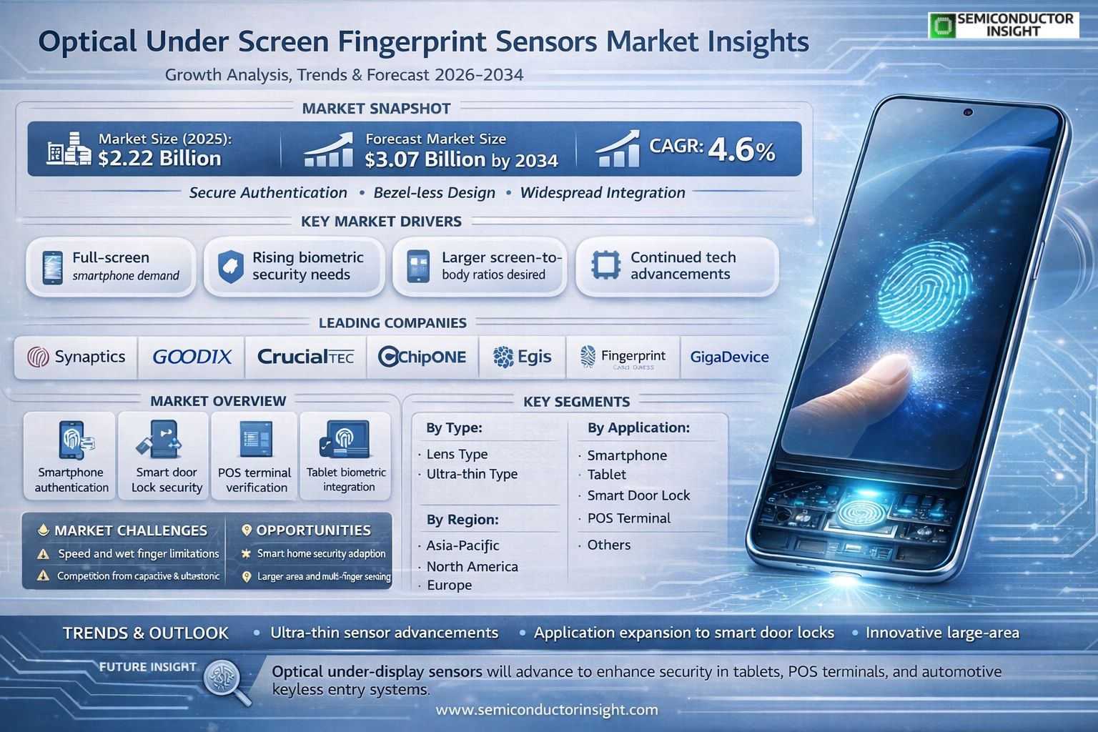 Optical Under Screen Fingerprint Sensors Market