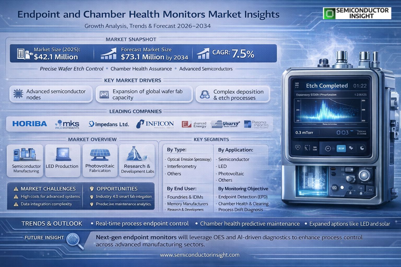 Chamber Health Monitors Market