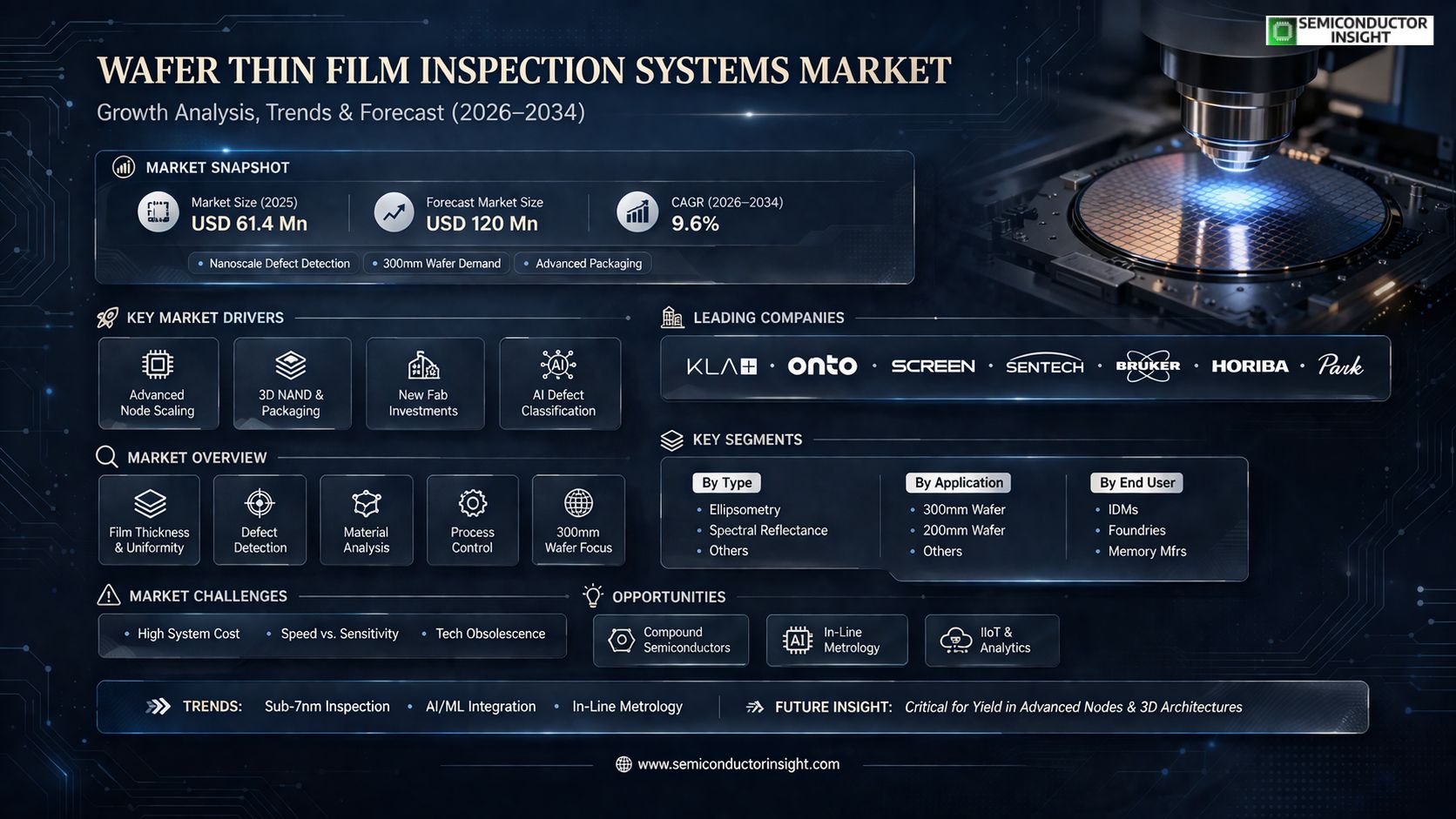  Wafer Thin Film Inspection Systems Market 
