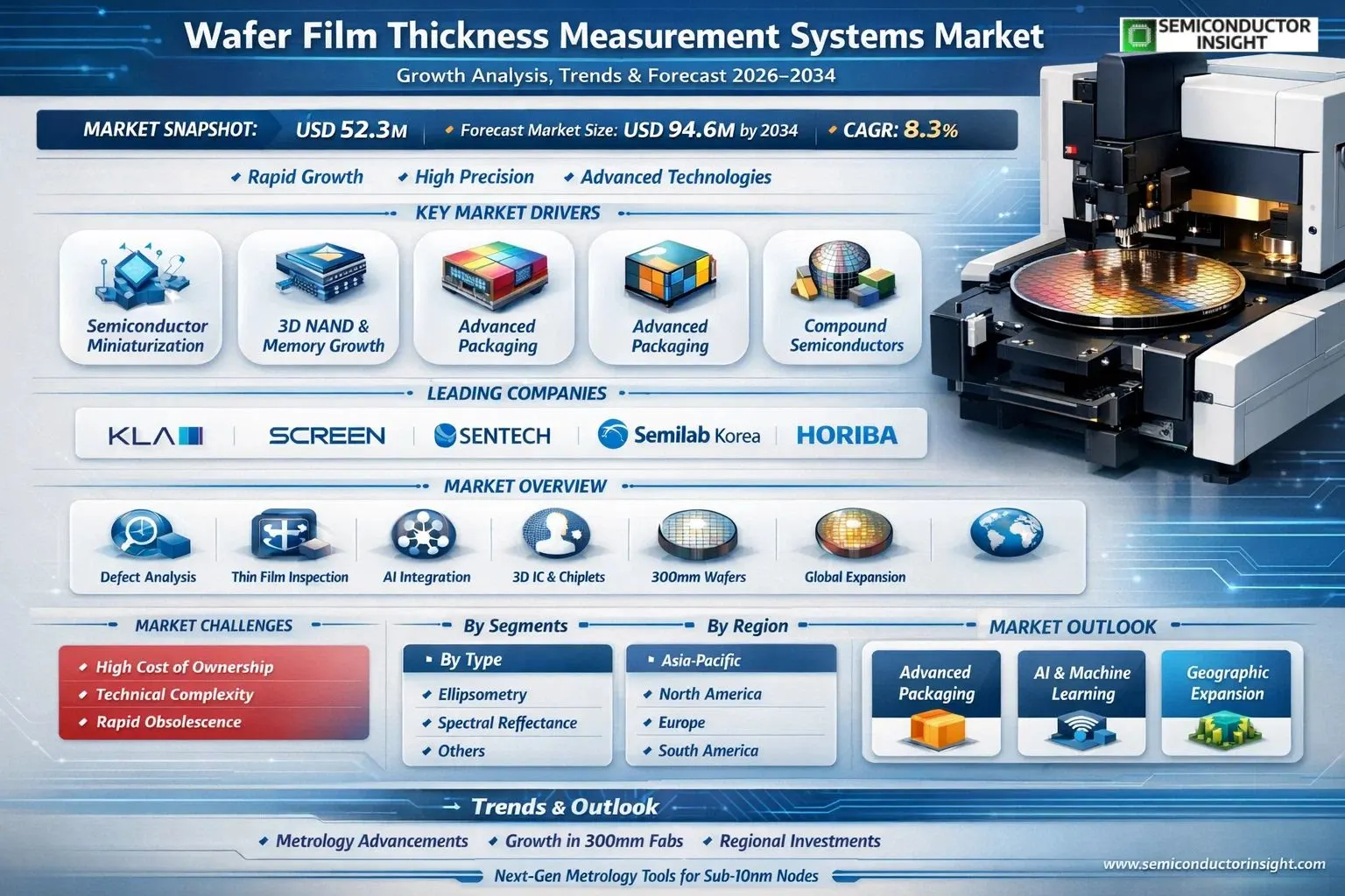  Wafer Film Thickness Measurement Systems Market 