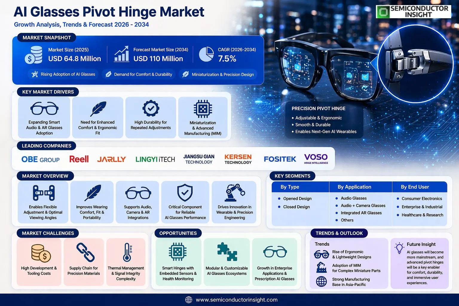AI Glasses Pivot Hinge Market 