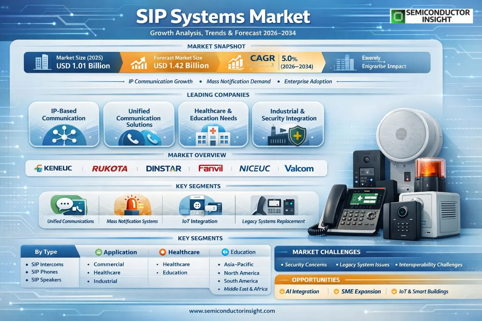 l SIP Systems Market 