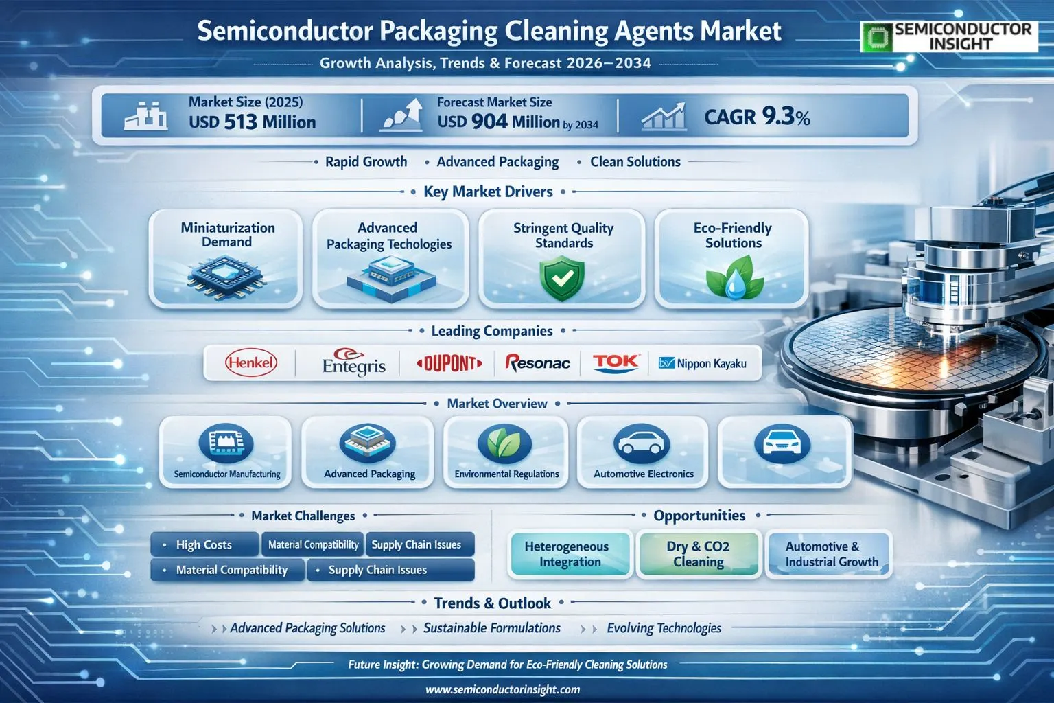 Semiconductor Packaging Cleaning Agents Market 