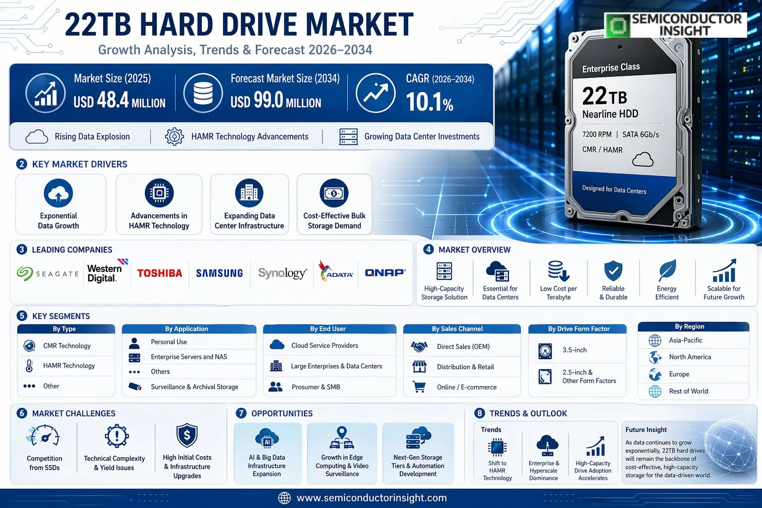 22TB Hard Drive Market