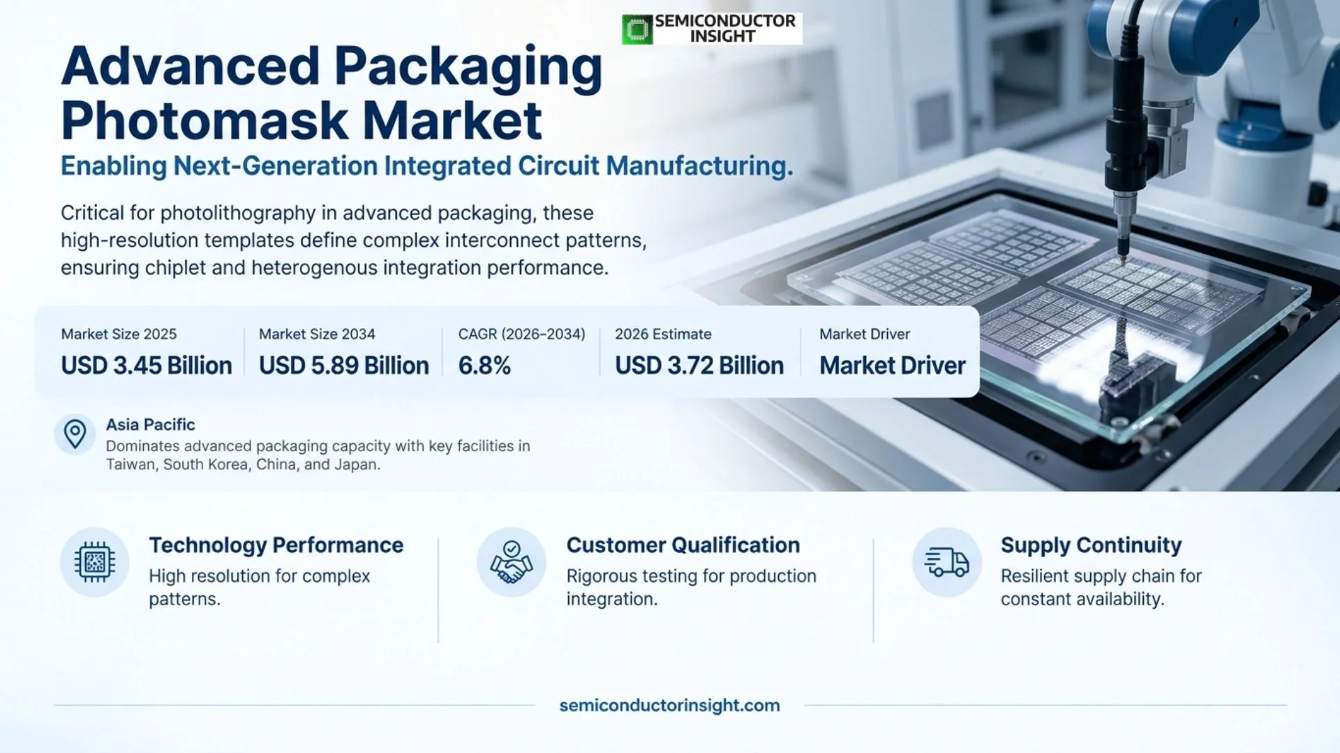 Advanced Packaging Photomask Market Growth 2026
