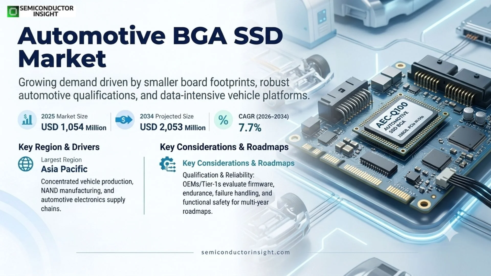 Automotive BGA SSD Market Size & Share