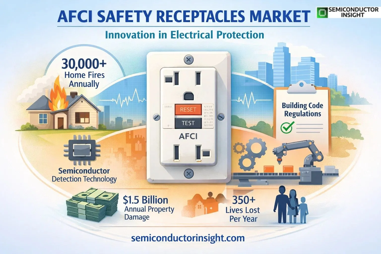 Electrical Safety Innovations Shaping Share