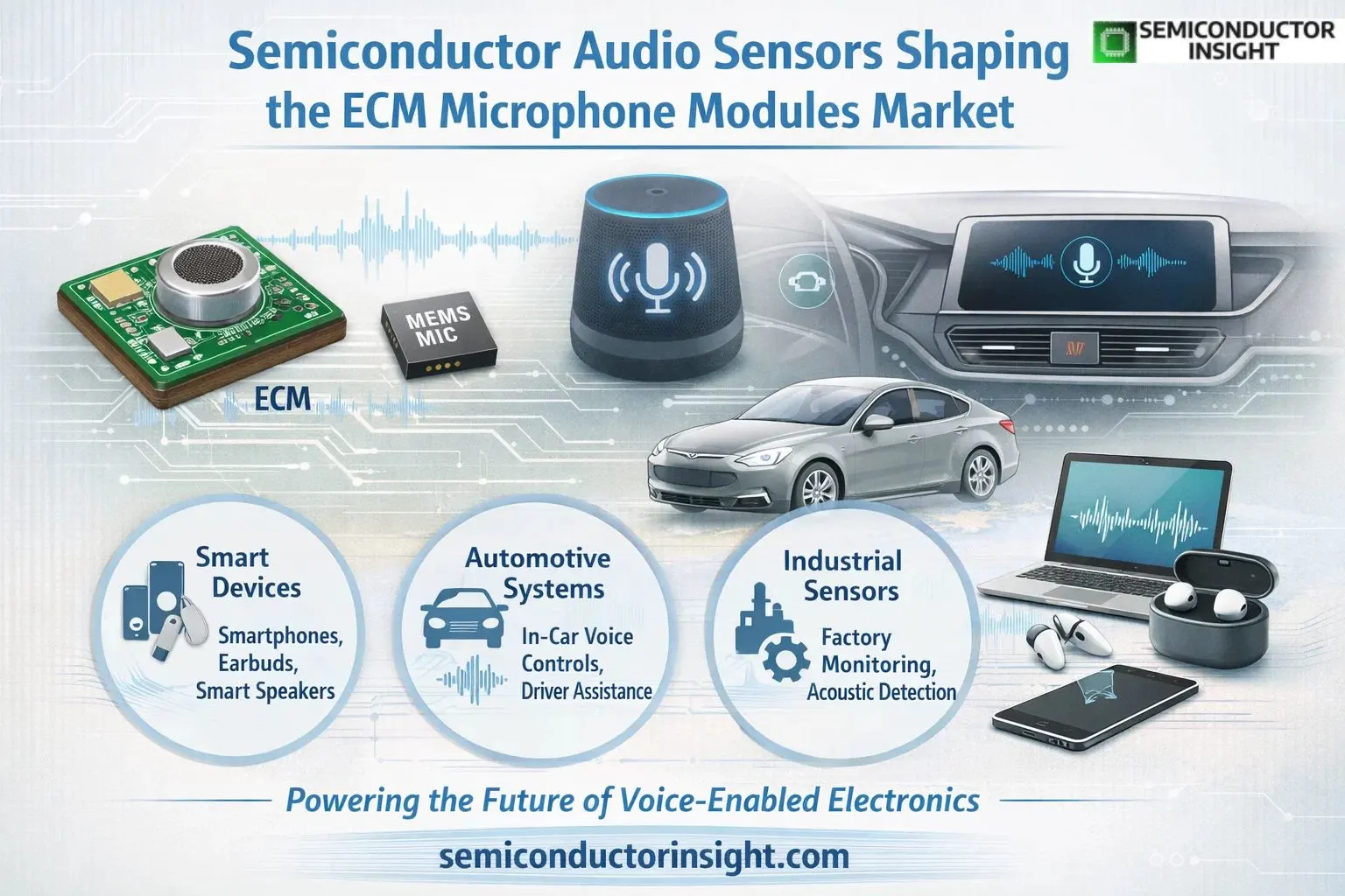 Semiconductor Audio Sensors Shaping Forcasting