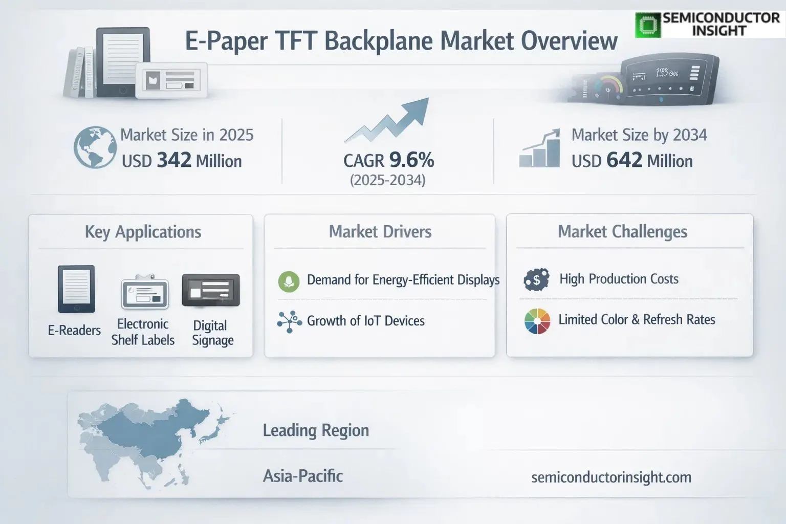 E-paper TFT Backplane Market Insights Global Growth & Outlook 