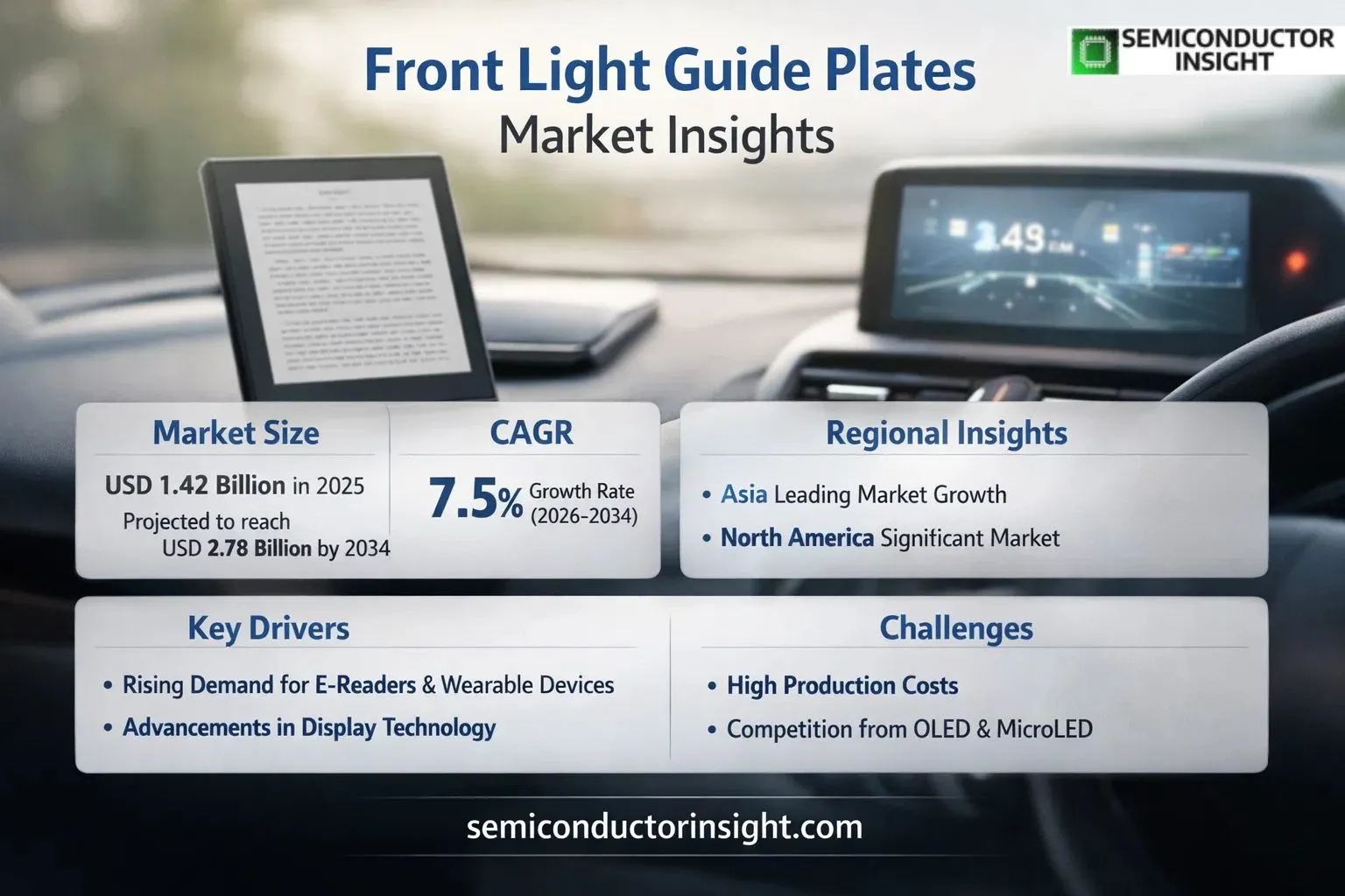 Front Light Guide Plates Market Size & Share 