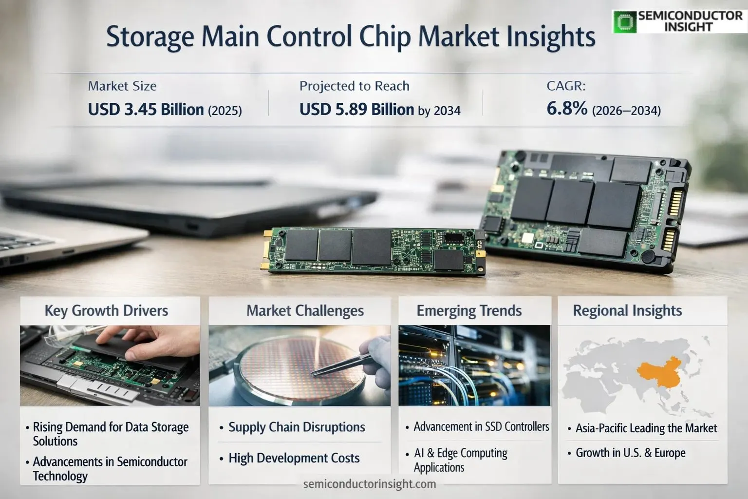 Storage Main Control Chip Market Growth & Size 