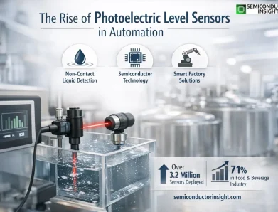 Process Automation and Optical Detection in the Photoelectric Level Sensor Market