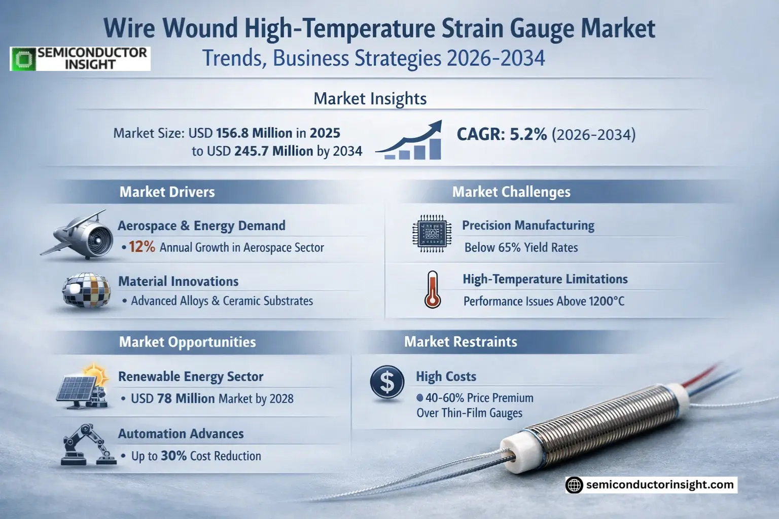 Wire Wound High-Temperature Strain Gauge Market Growth 