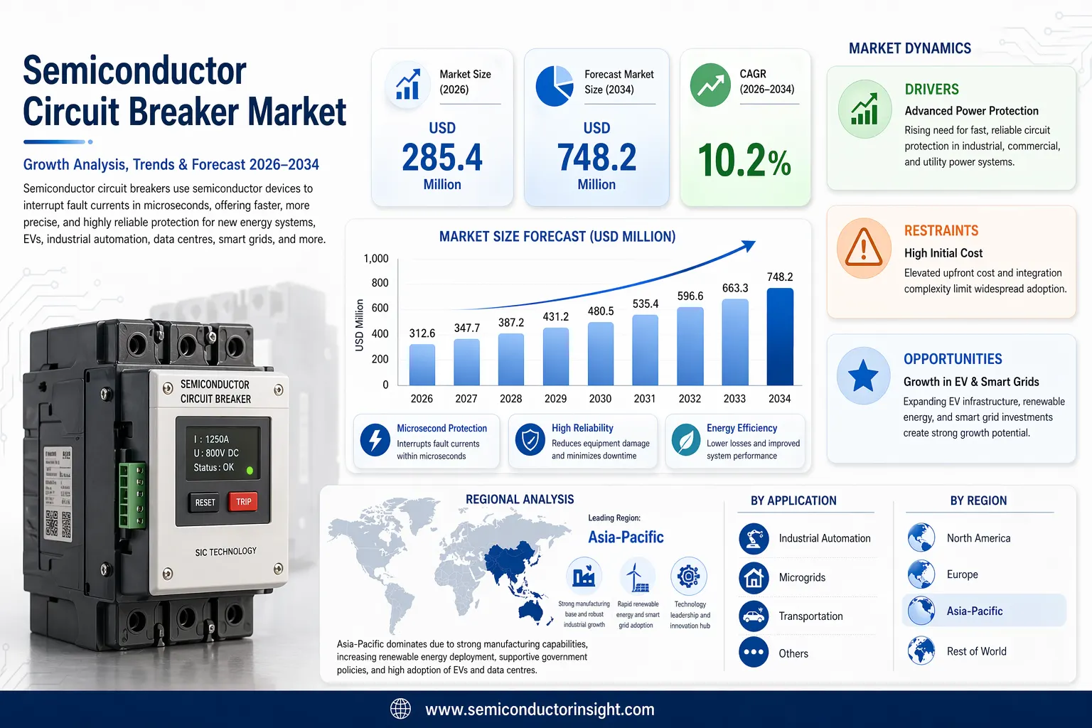 Semiconductor Circuit Breaker Market