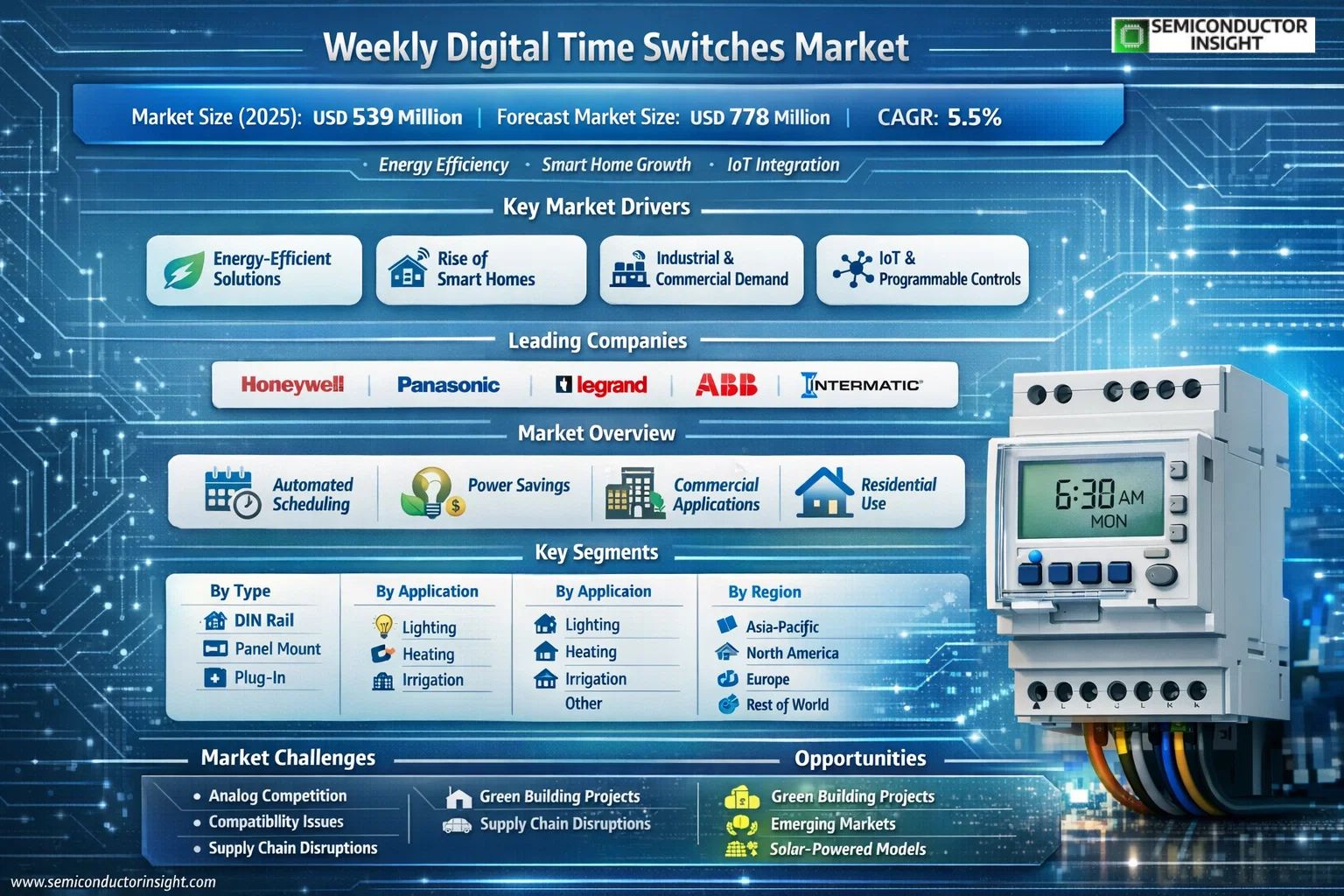 Weekly Digital Time Switches Market Insights

