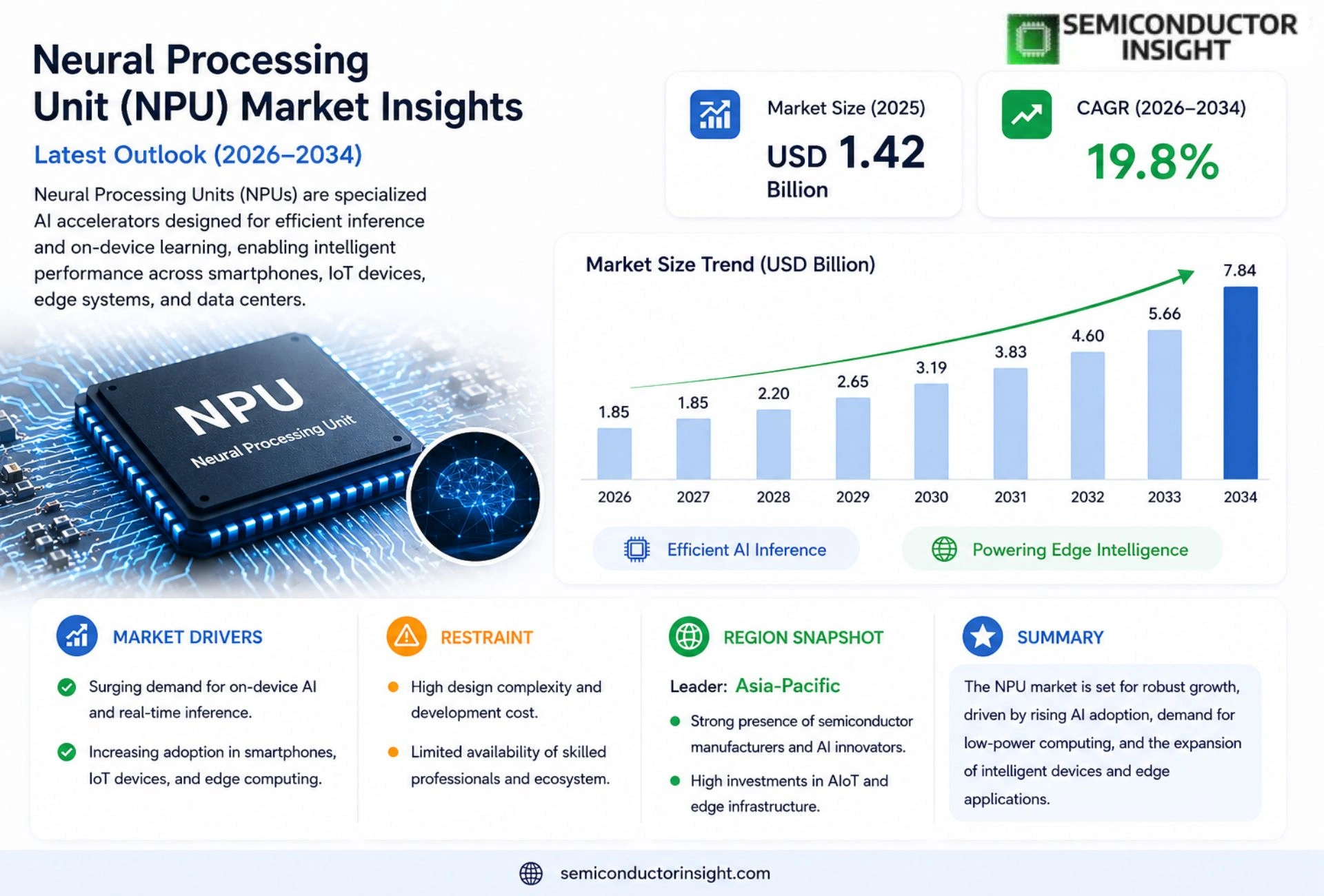Neural Processing Unit (NPU) Market Analysis
