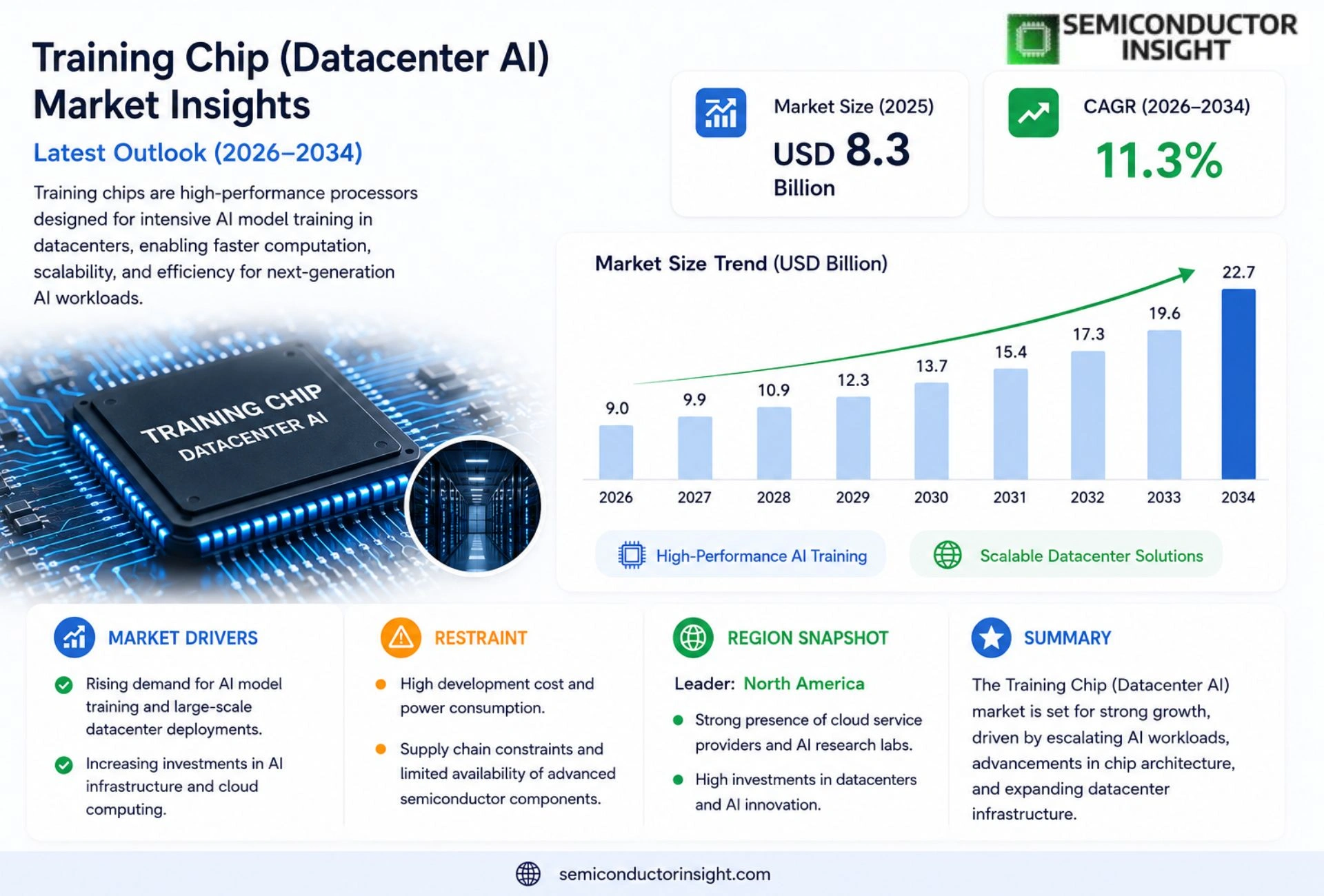 Training Chip (Datacenter AI) Market Size & Outlook