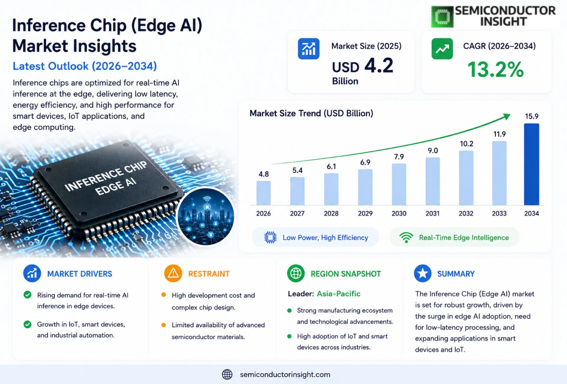 Inference Chip (Edge AI) Market Trends 2026